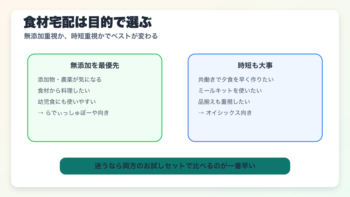 らでぃっしゅぼーやとオイシックスの選び方