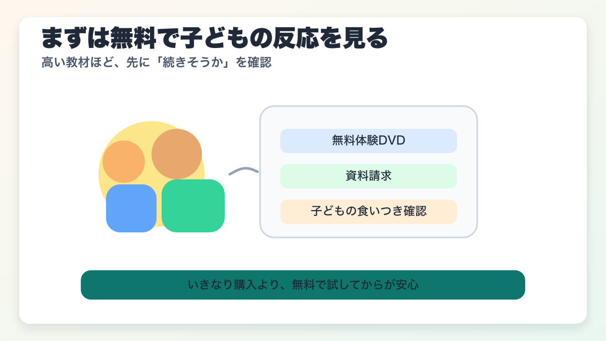 幼児英語教材を無料体験で試すイメージ